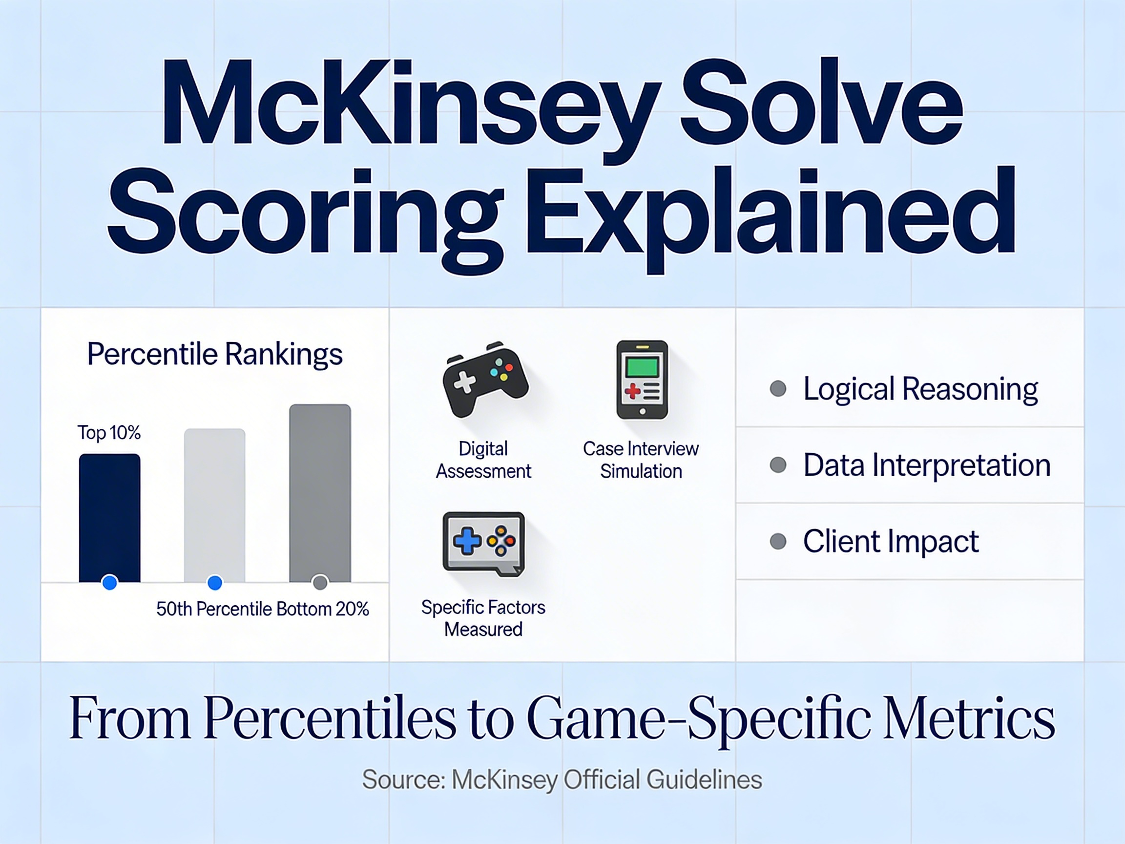 McKinsey Solve Scoring: How the Assessment Is Graded (2026)